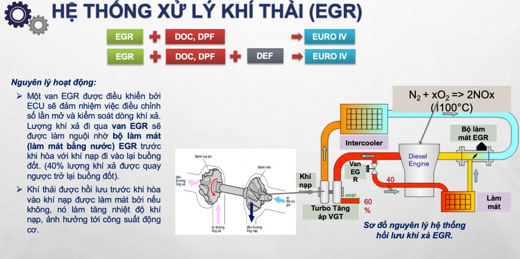 he-thong-khi-thai-egr