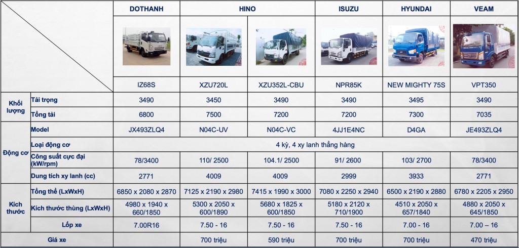 so-sanh-xe-tai-iz68s-voi-xe-khac