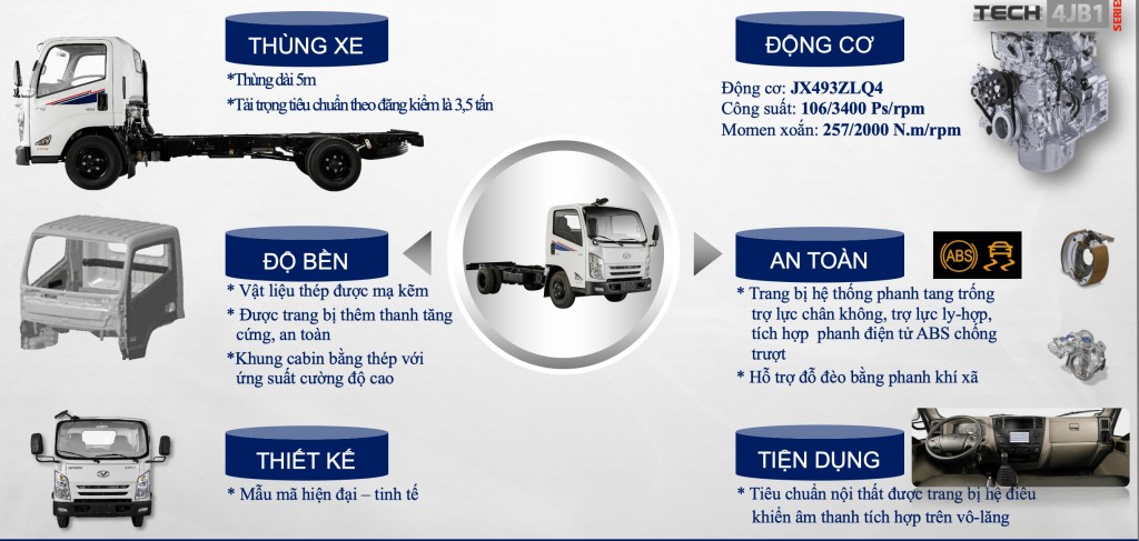 tong-qua-xe-tai-iz68s
